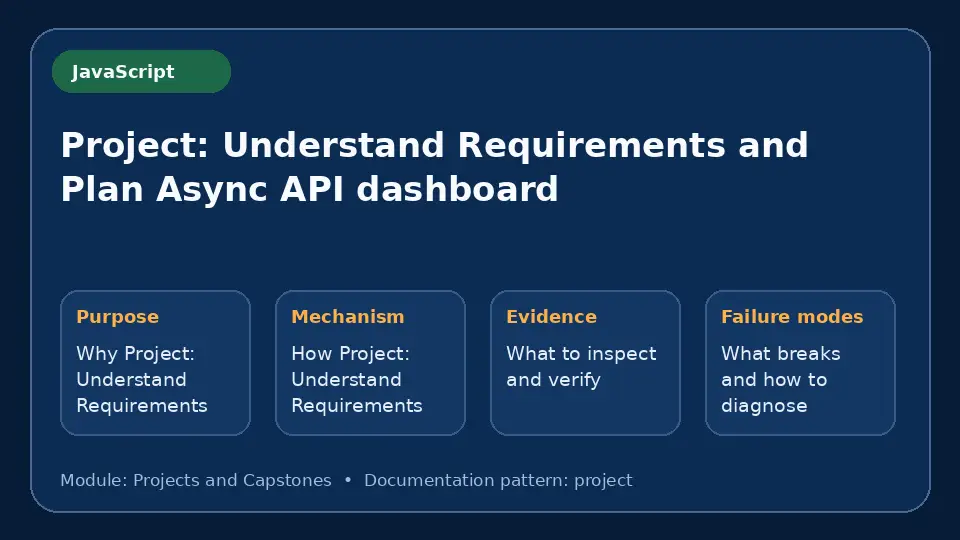 Concept map for Project: Understand Requirements and Plan Async API dashboard showing purpose, mechanism, verification evidence and failure modes.