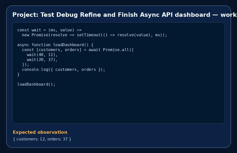 Code example for Project: Test Debug Refine and Finish Async API dashboard with the expected observation.