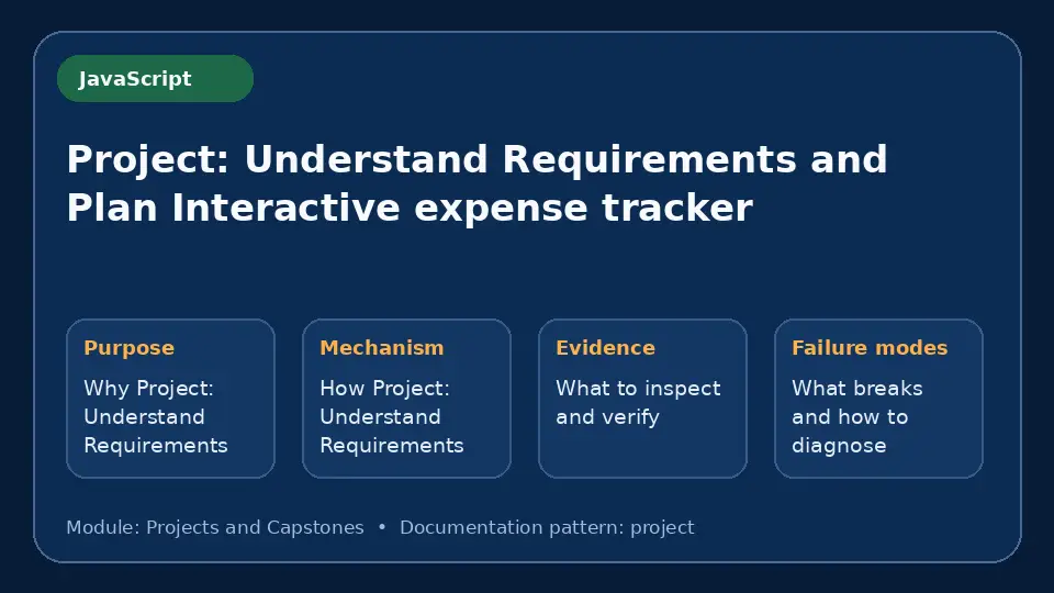 Concept map for Project: Understand Requirements and Plan Interactive expense tracker showing purpose, mechanism, verification evidence and failure modes.