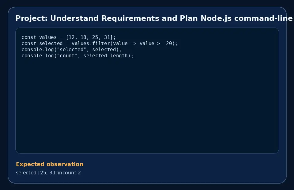 Code example for Project: Understand Requirements and Plan Node.js command-line tool with the expected observation.