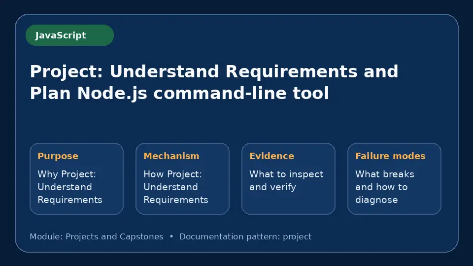 Concept map for Project: Understand Requirements and Plan Node.js command-line tool showing purpose, mechanism, verification evidence and failure modes.