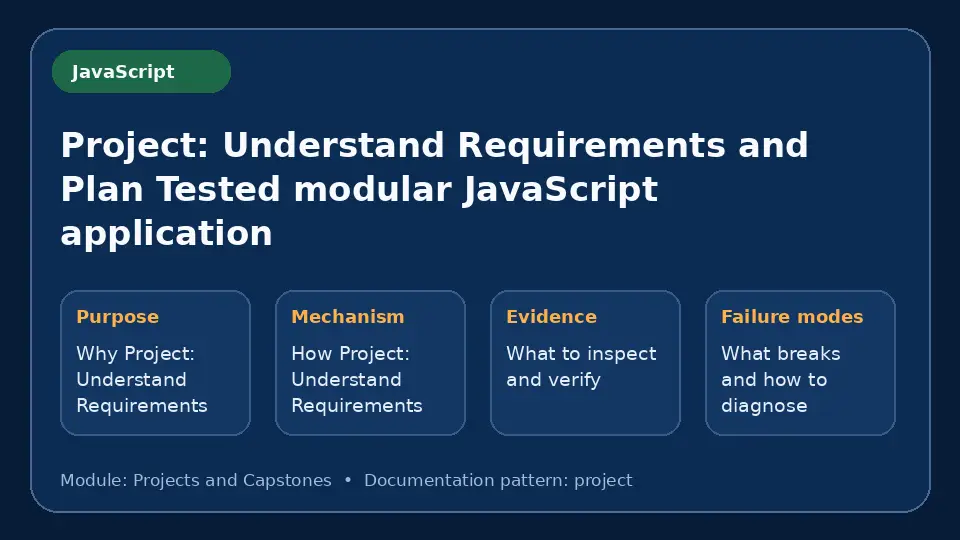 Concept map for Project: Understand Requirements and Plan Tested modular JavaScript application showing purpose, mechanism, verification evidence and failure modes.