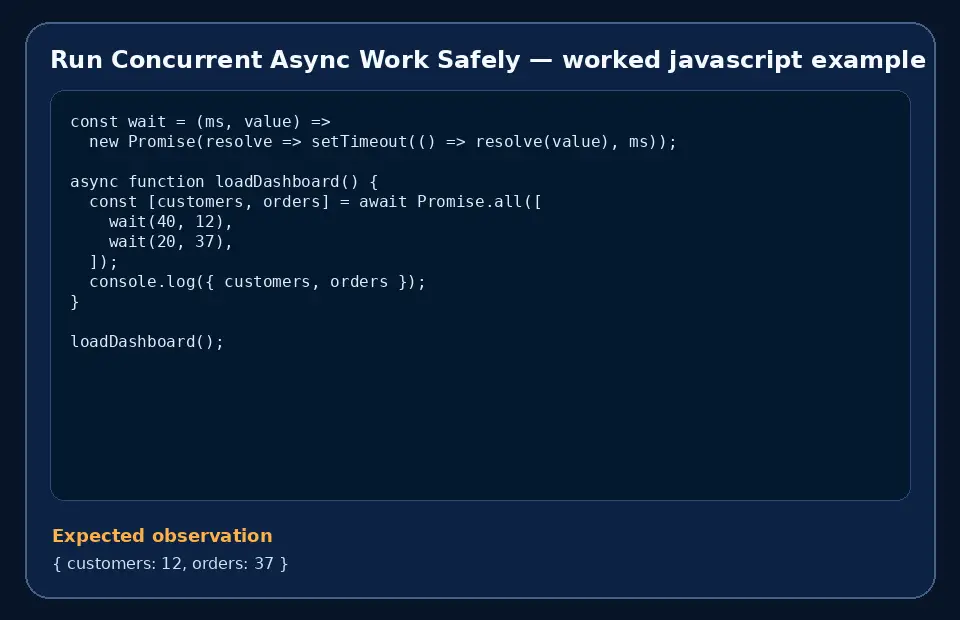 Code example for Run Concurrent Async Work Safely with the expected observation.