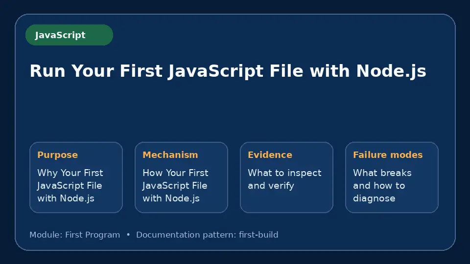 Concept map for Run Your First JavaScript File with Node.js showing purpose, mechanism, verification evidence and failure modes.
