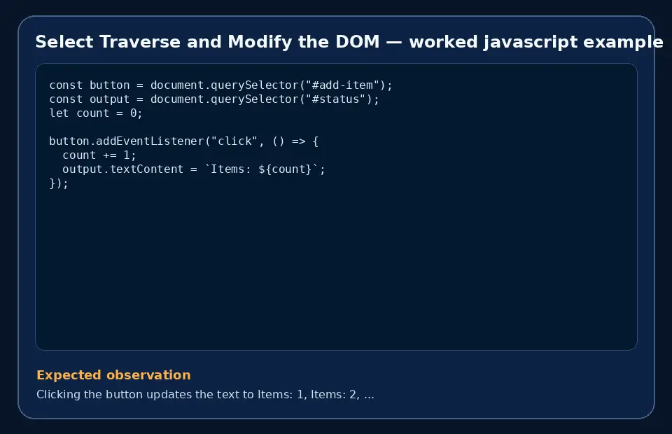 Code example for Select Traverse and Modify the DOM with the expected observation.