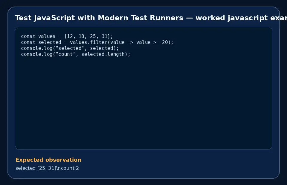 Code example for Test JavaScript with Modern Test Runners with the expected observation.