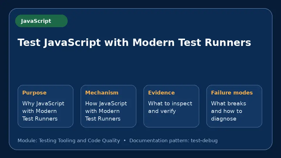 Concept map for Test JavaScript with Modern Test Runners showing purpose, mechanism, verification evidence and failure modes.