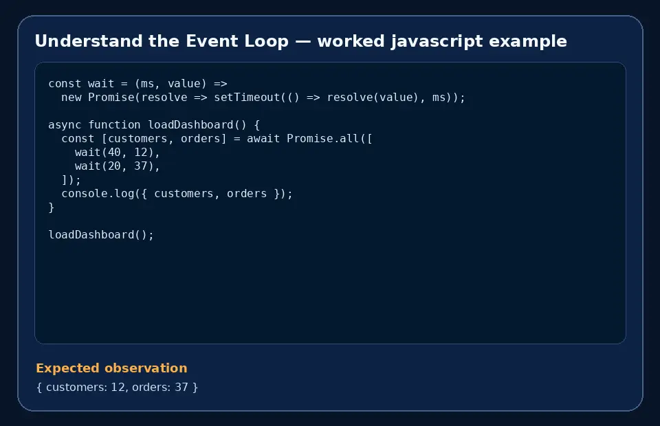 Code example for Understand the Event Loop with the expected observation.