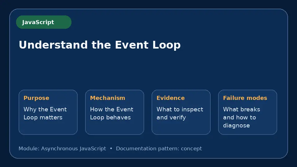 Concept map for Understand the Event Loop showing purpose, mechanism, verification evidence and failure modes.