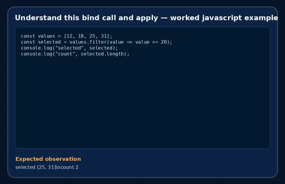 Code example for Understand this bind call and apply with the expected observation.