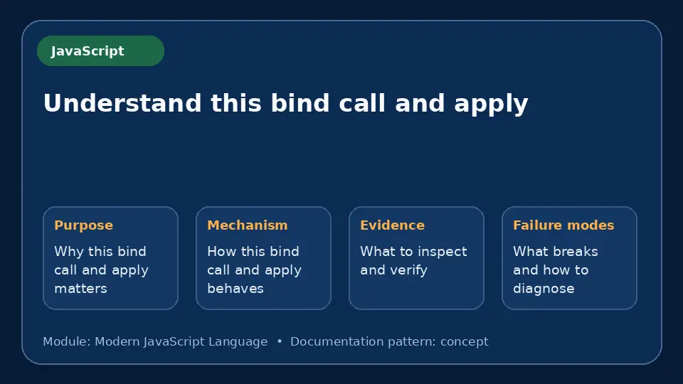 Concept map for Understand this bind call and apply showing purpose, mechanism, verification evidence and failure modes.