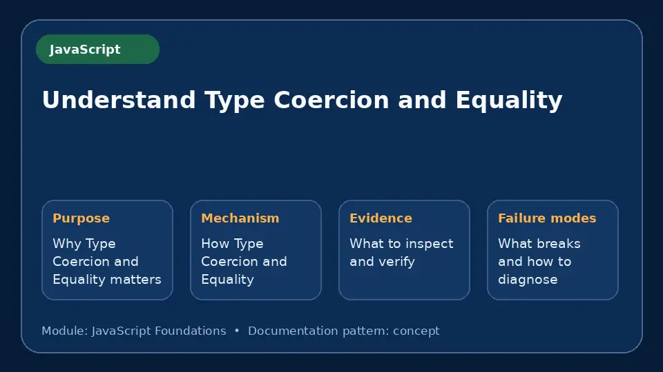 Concept map for Understand Type Coercion and Equality showing purpose, mechanism, verification evidence and failure modes.