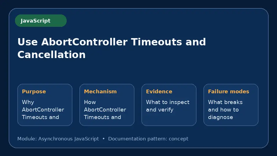Concept map for Use AbortController Timeouts and Cancellation showing purpose, mechanism, verification evidence and failure modes.