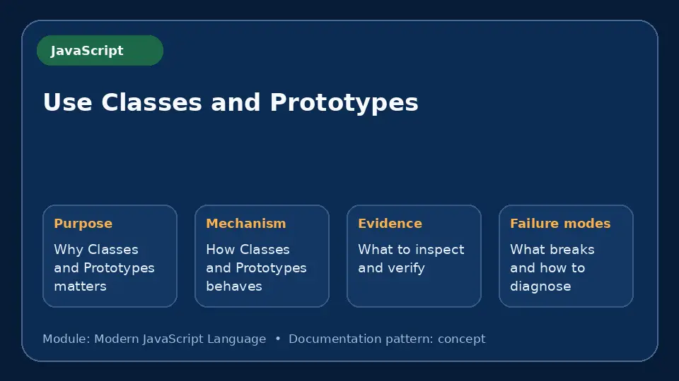 Concept map for Use Classes and Prototypes showing purpose, mechanism, verification evidence and failure modes.