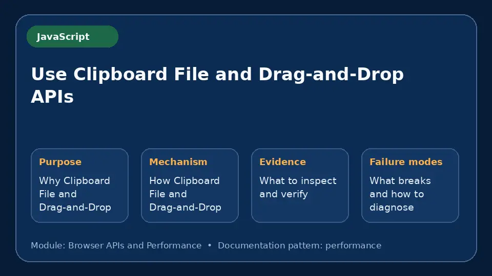 Concept map for Use Clipboard File and Drag-and-Drop APIs showing purpose, mechanism, verification evidence and failure modes.