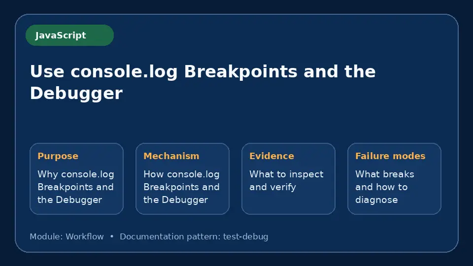 Concept map for Use console.log Breakpoints and the Debugger showing purpose, mechanism, verification evidence and failure modes.