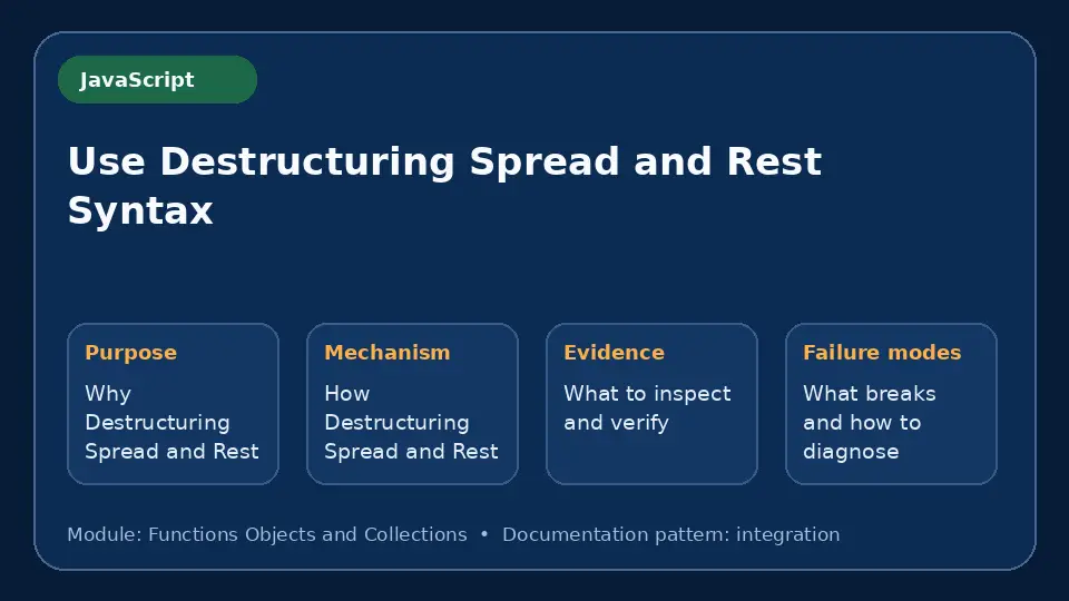 Concept map for Use Destructuring Spread and Rest Syntax showing purpose, mechanism, verification evidence and failure modes.