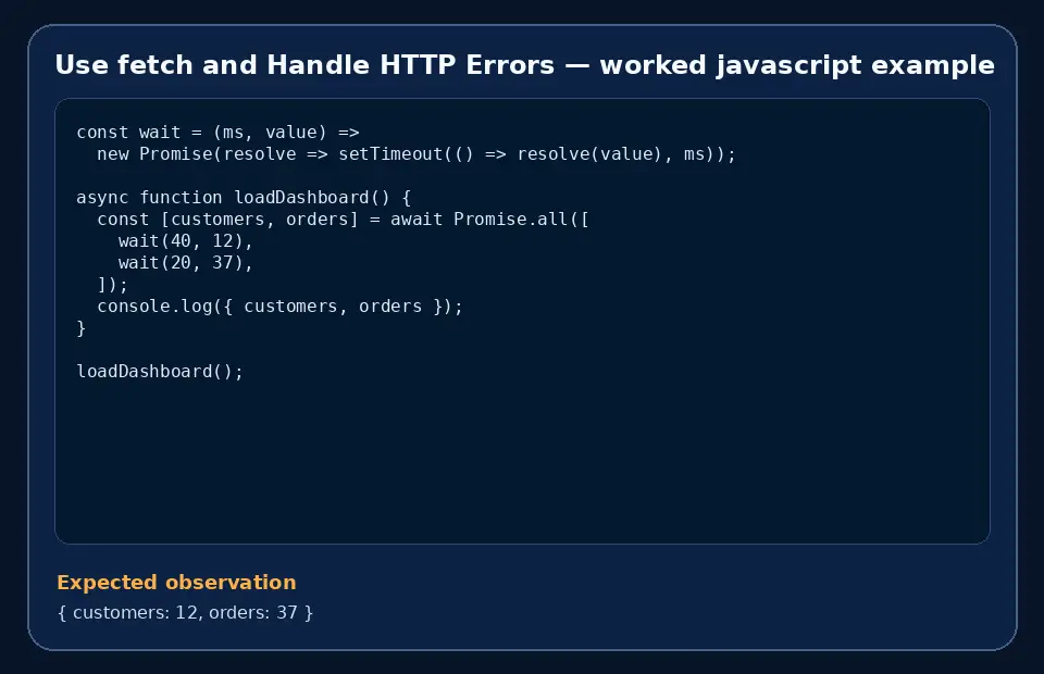 Code example for Use fetch and Handle HTTP Errors with the expected observation.
