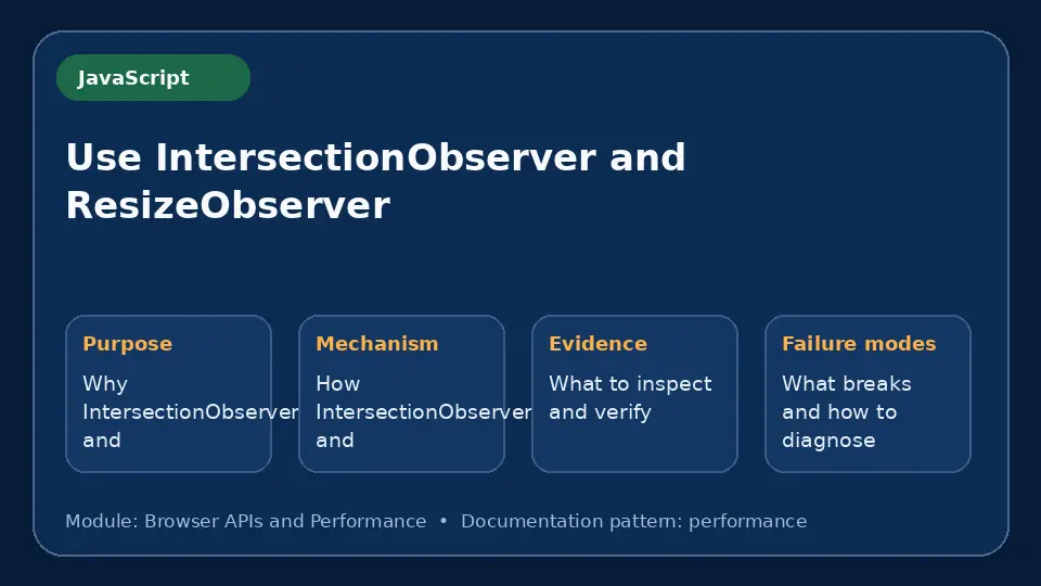 Concept map for Use IntersectionObserver and ResizeObserver showing purpose, mechanism, verification evidence and failure modes.