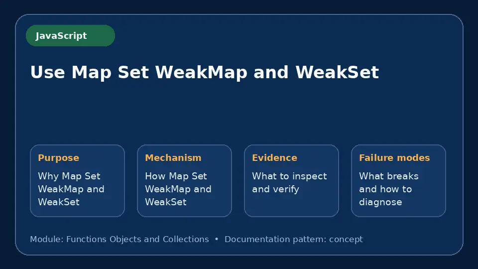 Concept map for Use Map Set WeakMap and WeakSet showing purpose, mechanism, verification evidence and failure modes.