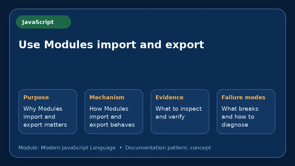 Concept map for Use Modules import and export showing purpose, mechanism, verification evidence and failure modes.