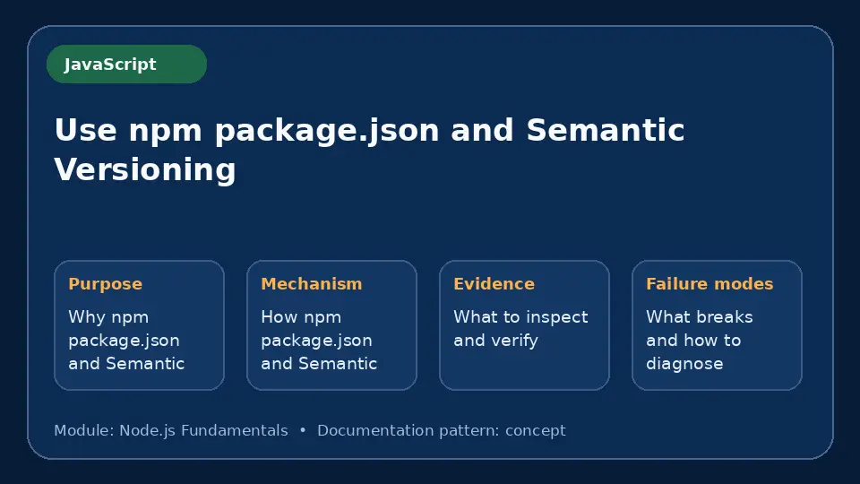 Concept map for Use npm package.json and Semantic Versioning showing purpose, mechanism, verification evidence and failure modes.