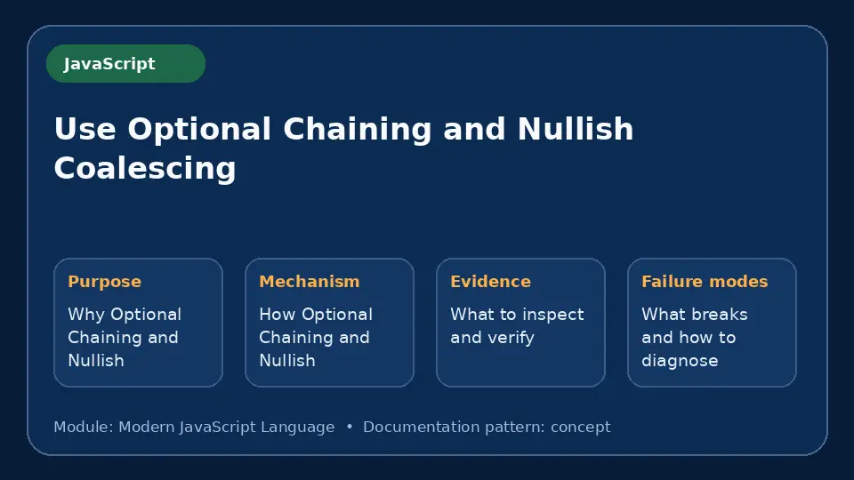 Concept map for Use Optional Chaining and Nullish Coalescing showing purpose, mechanism, verification evidence and failure modes.