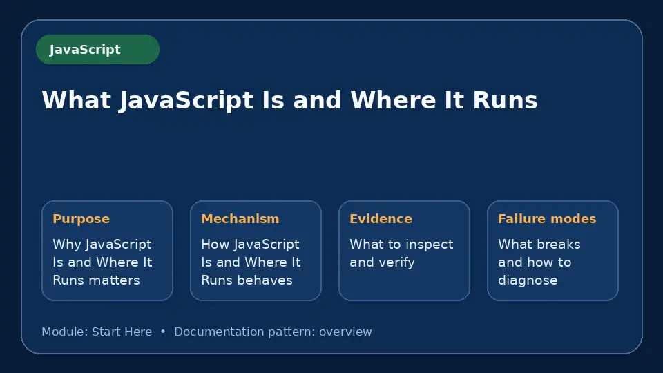 Concept map for What JavaScript Is and Where It Runs showing purpose, mechanism, verification evidence and failure modes.
