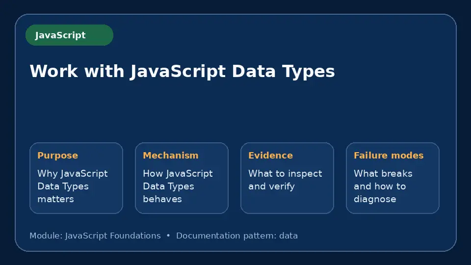 Concept map for Work with JavaScript Data Types showing purpose, mechanism, verification evidence and failure modes.