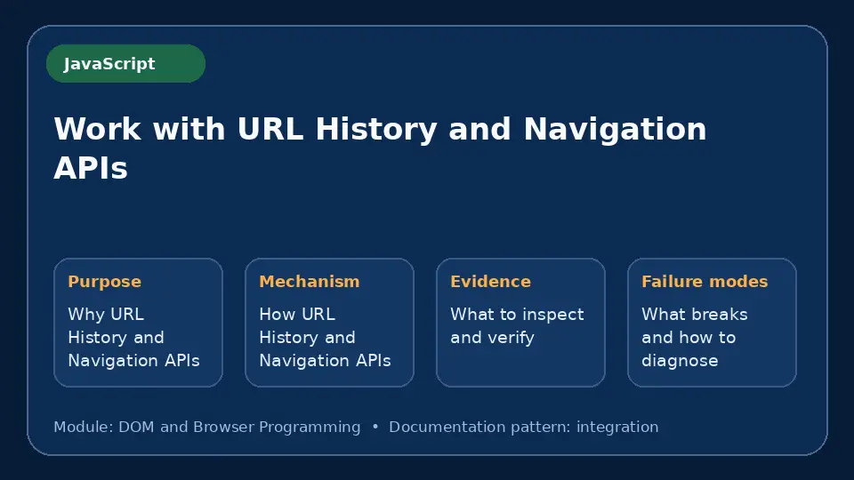 Concept map for Work with URL History and Navigation APIs showing purpose, mechanism, verification evidence and failure modes.