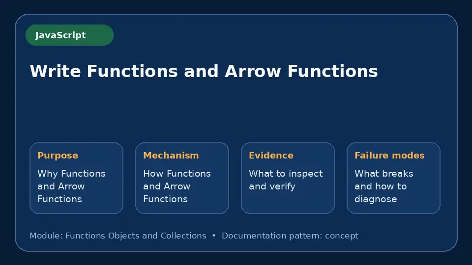 Concept map for Write Functions and Arrow Functions showing purpose, mechanism, verification evidence and failure modes.