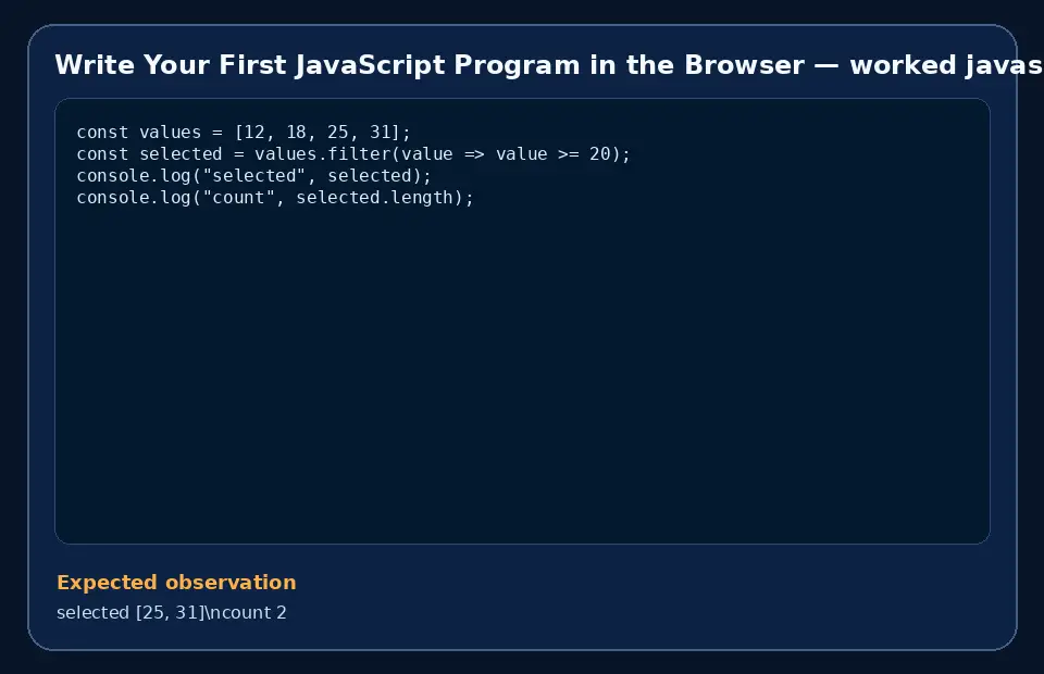 Code example for Write Your First JavaScript Program in the Browser with the expected observation.