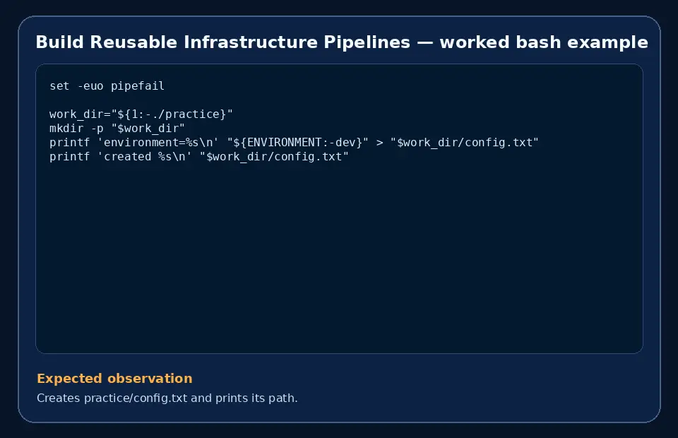 Code example for Build Reusable Infrastructure Pipelines with the expected observation.