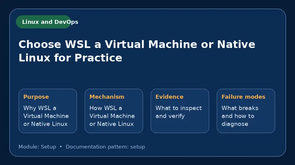 Concept map for Choose WSL a Virtual Machine or Native Linux for Practice showing purpose, mechanism, verification evidence and failure modes.
