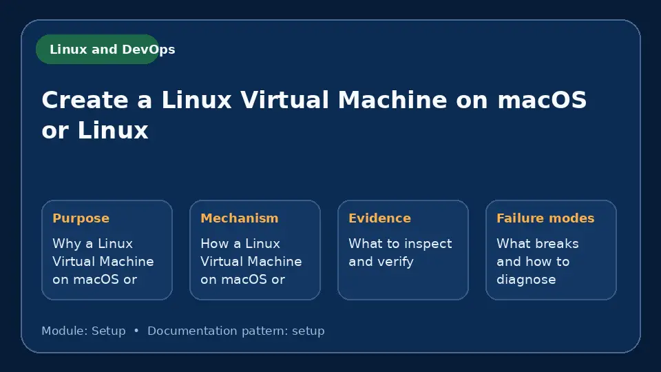 Concept map for Create a Linux Virtual Machine on macOS or Linux showing purpose, mechanism, verification evidence and failure modes.
