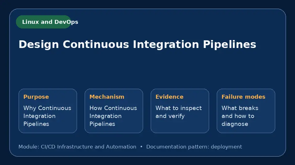 Concept map for Design Continuous Integration Pipelines showing purpose, mechanism, verification evidence and failure modes.