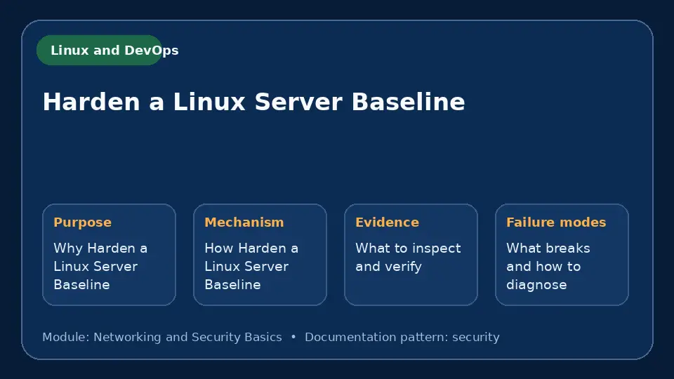 Concept map for Harden a Linux Server Baseline showing purpose, mechanism, verification evidence and failure modes.