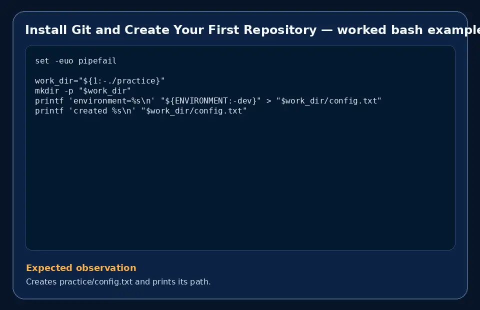 Code example for Install Git and Create Your First Repository with the expected observation.