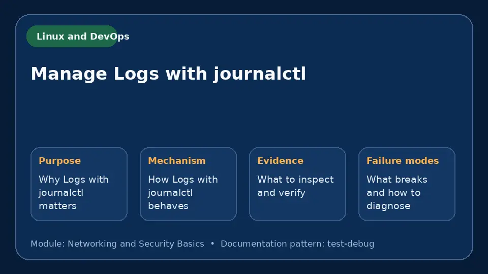 Concept map for Manage Logs with journalctl showing purpose, mechanism, verification evidence and failure modes.