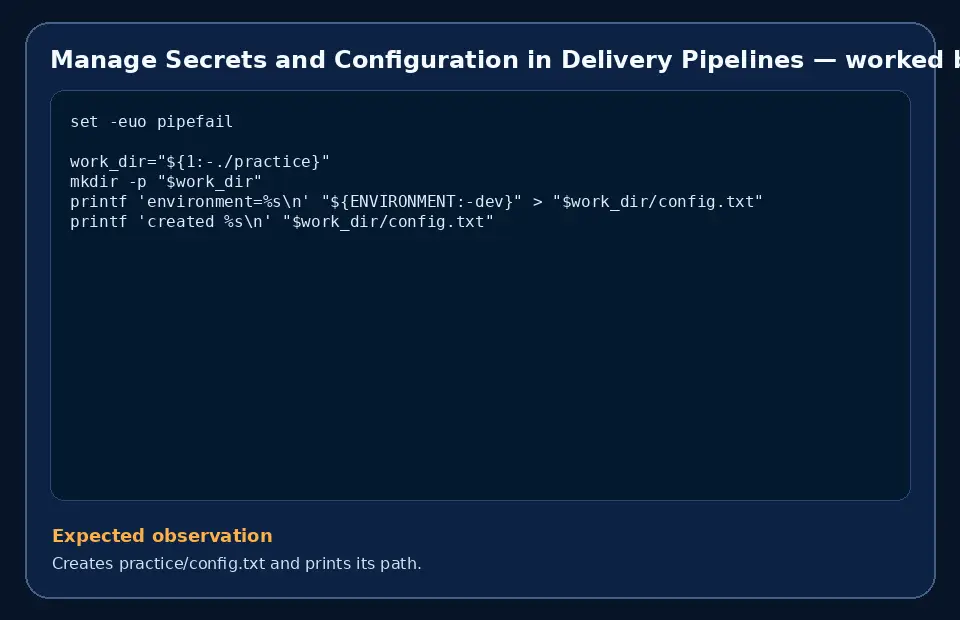 Code example for Manage Secrets and Configuration in Delivery Pipelines with the expected observation.
