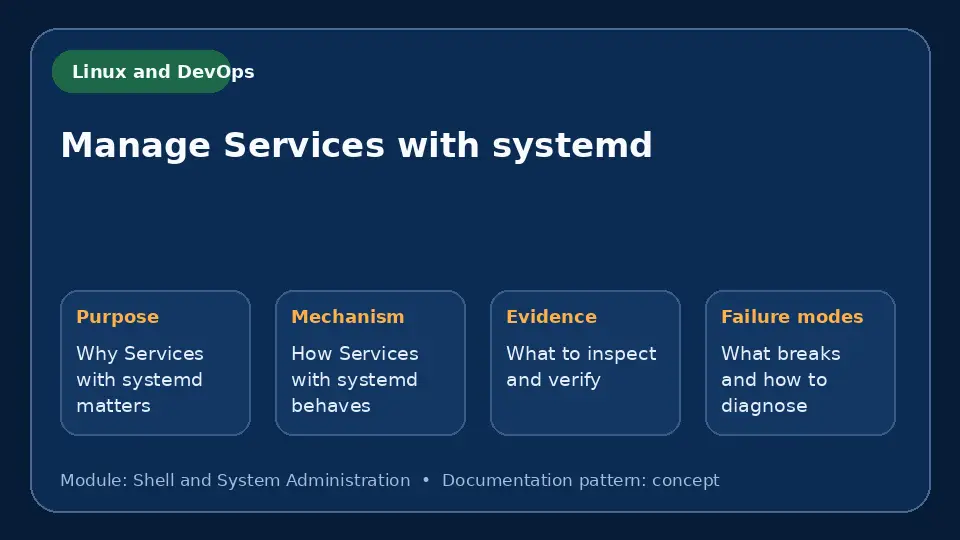 Concept map for Manage Services with systemd showing purpose, mechanism, verification evidence and failure modes.