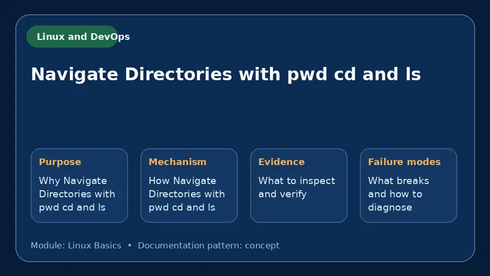 Concept map for Navigate Directories with pwd cd and ls showing purpose, mechanism, verification evidence and failure modes.
