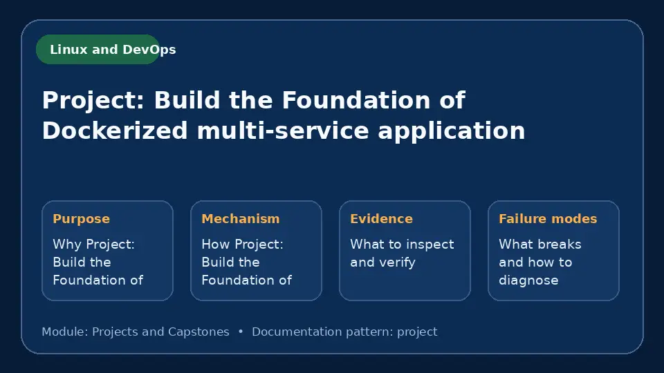 Concept map for Project: Build the Foundation of Dockerized multi-service application showing purpose, mechanism, verification evidence and failure modes.
