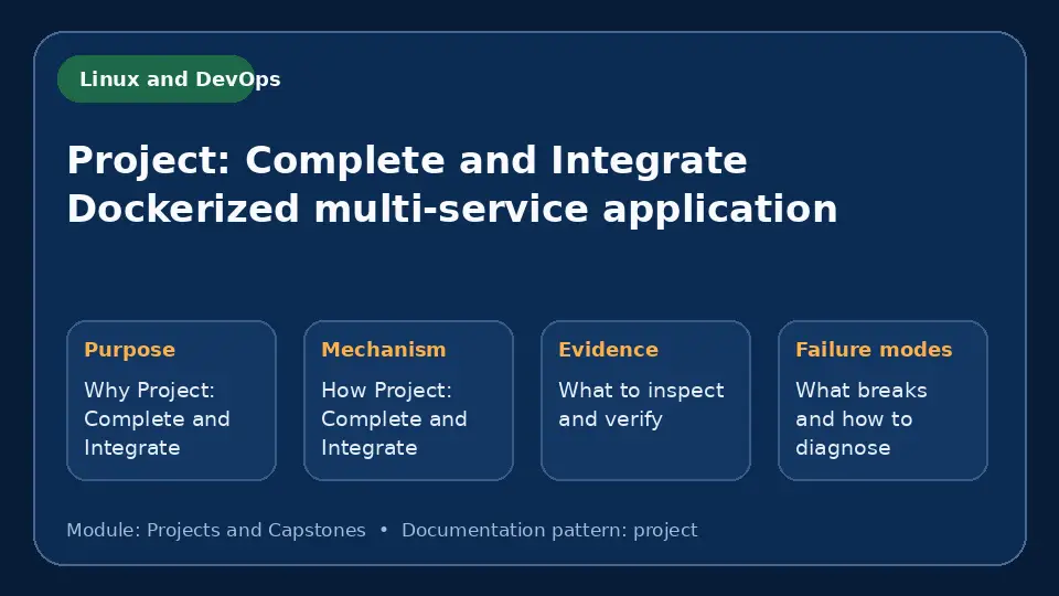 Concept map for Project: Complete and Integrate Dockerized multi-service application showing purpose, mechanism, verification evidence and failure modes.