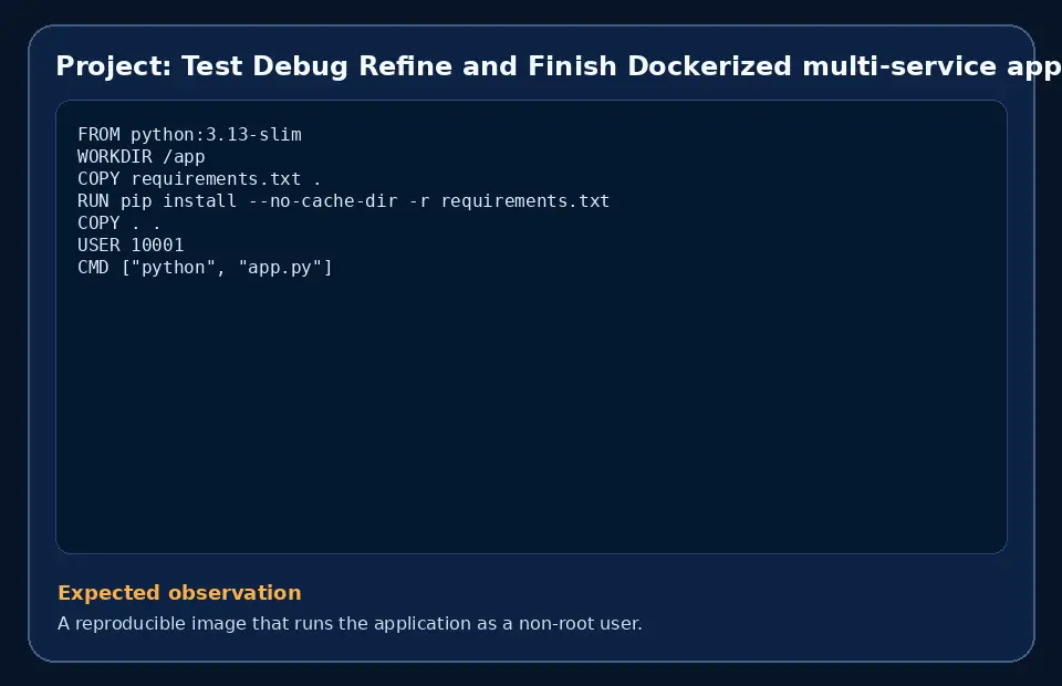 Code example for Project: Test Debug Refine and Finish Dockerized multi-service application with the expected observation.