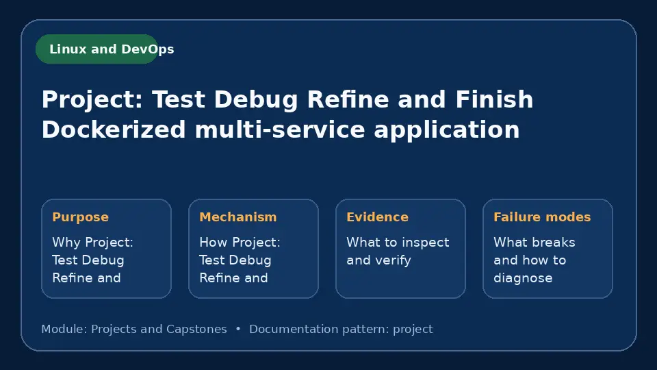 Concept map for Project: Test Debug Refine and Finish Dockerized multi-service application showing purpose, mechanism, verification evidence and failure modes.