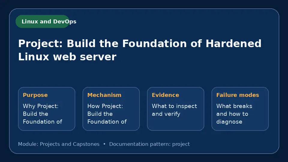 Concept map for Project: Build the Foundation of Hardened Linux web server showing purpose, mechanism, verification evidence and failure modes.