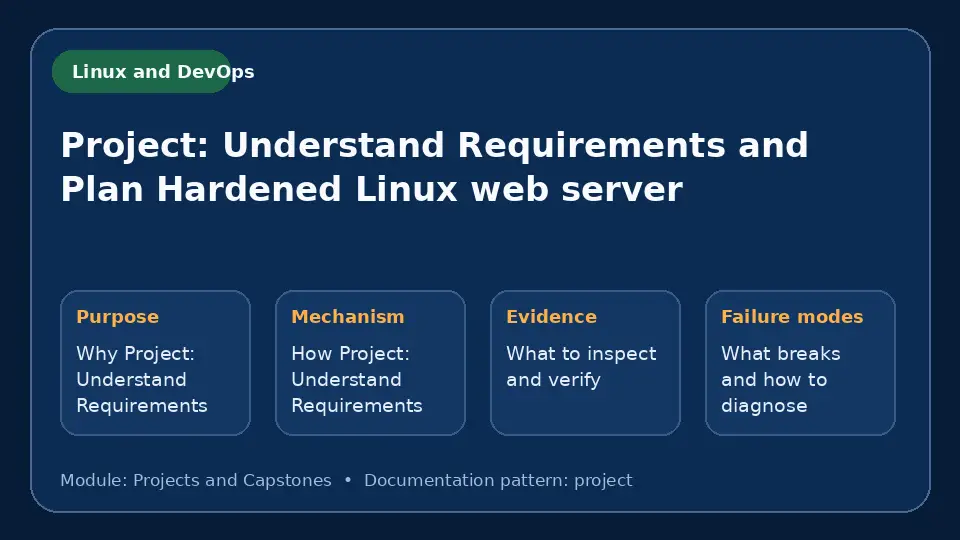 Concept map for Project: Understand Requirements and Plan Hardened Linux web server showing purpose, mechanism, verification evidence and failure modes.