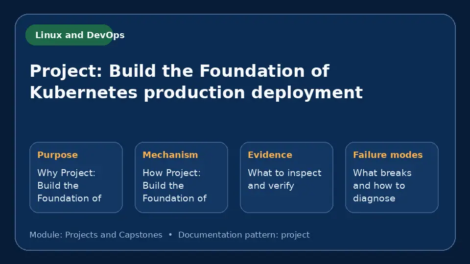 Concept map for Project: Build the Foundation of Kubernetes production deployment showing purpose, mechanism, verification evidence and failure modes.