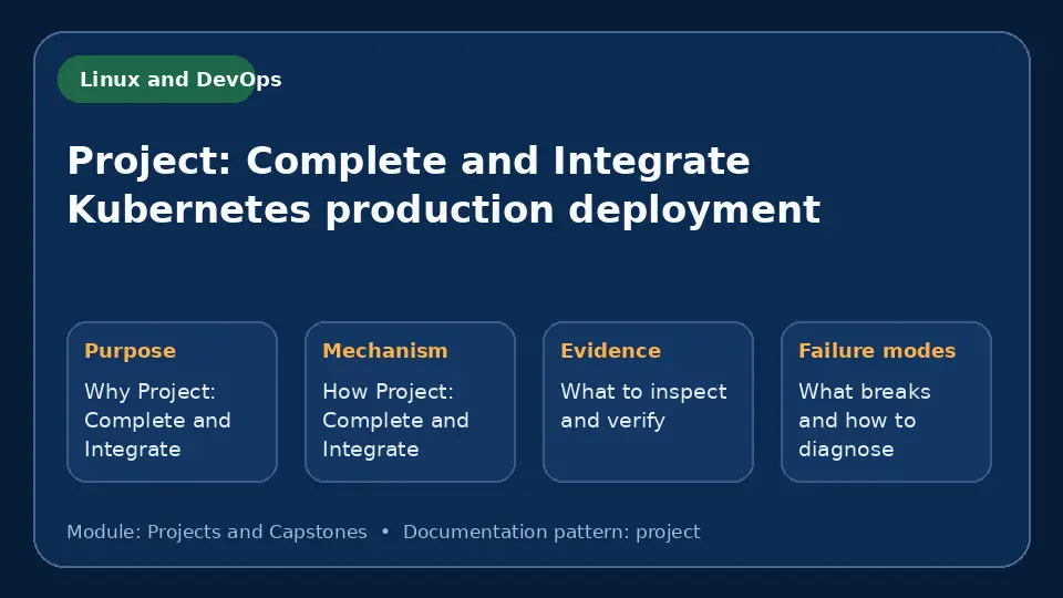 Concept map for Project: Complete and Integrate Kubernetes production deployment showing purpose, mechanism, verification evidence and failure modes.